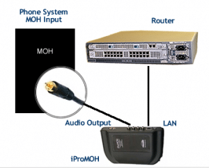 iProMOH by Interalia Easy On Hold Offers iProMOH by Interalia