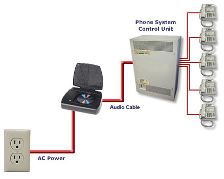 Easy On Hold: Pbx Diagram