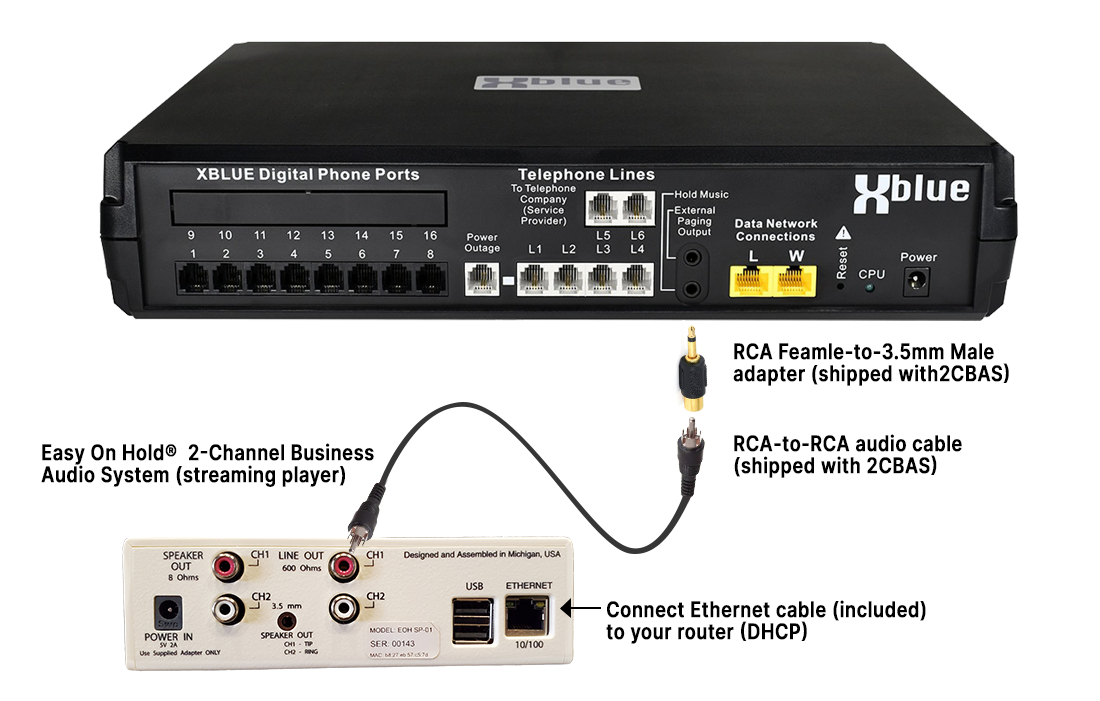 Connection diagram: 2CBAS Ethernet and Channel 1 output connect to the X-Blue external Music on Hold input