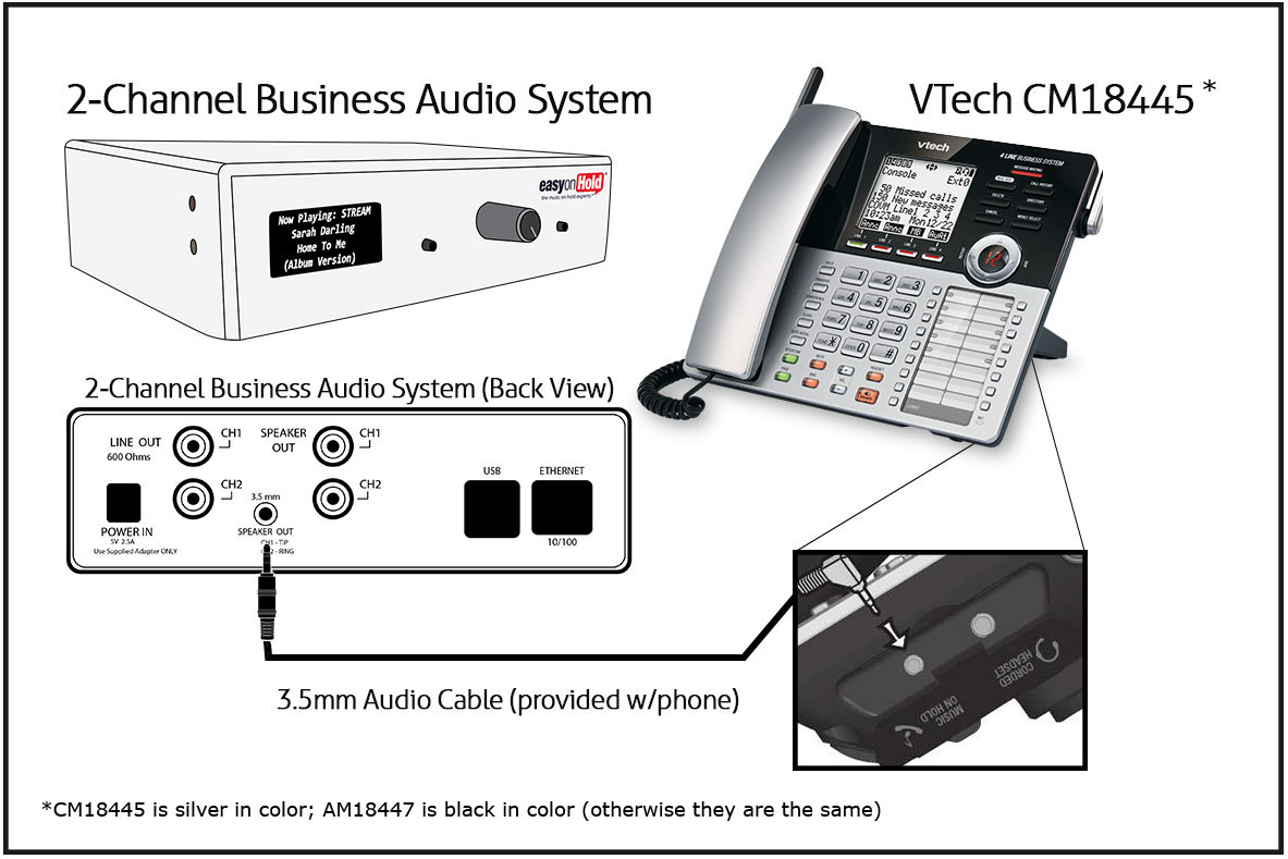 Diagram of the Easy On Hold 2-Channel Business Audio System connected to a VTech CM18445 music on hold jack